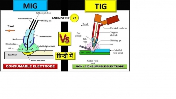 PHÂN BIỆT HÀN TIG VÀ HÀN MIG